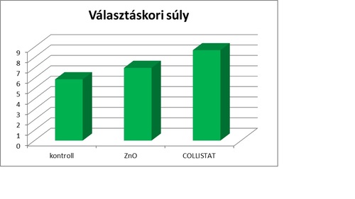 valasztasi suly colistat
