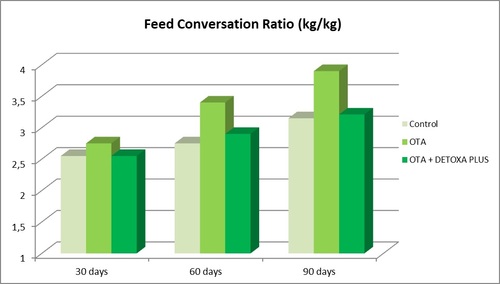FCR pig toxin