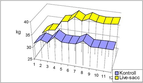 liv-1