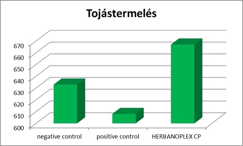 tojastermeles