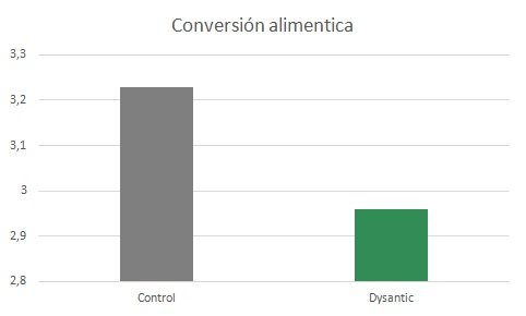 dysantic-es2