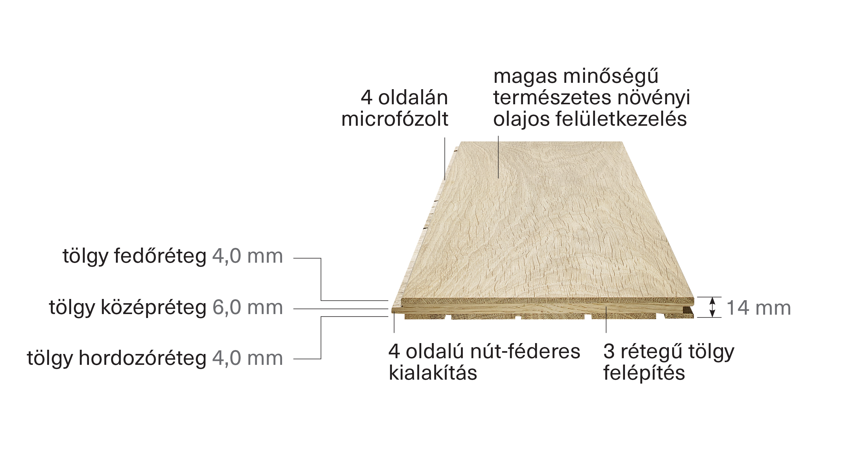 EDELHOLZ Triplex három rétegű fa padló, parketta szerkezet