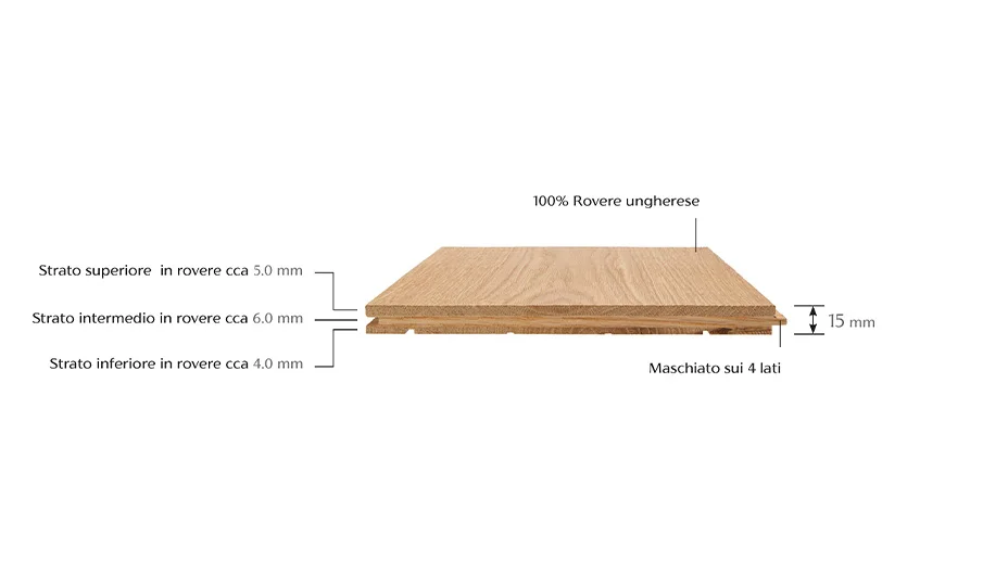 Authentic 15mm